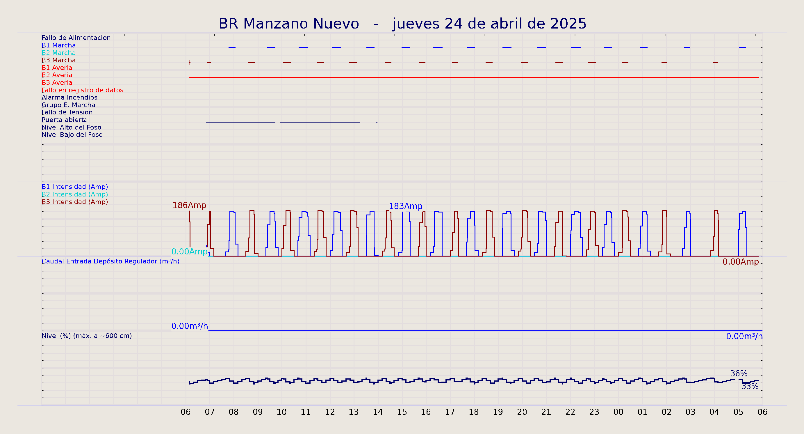 ../../imagenes/vid/2025/BR Manzano Nuevo/2025-04-24 BR Manzano Nuevo.png